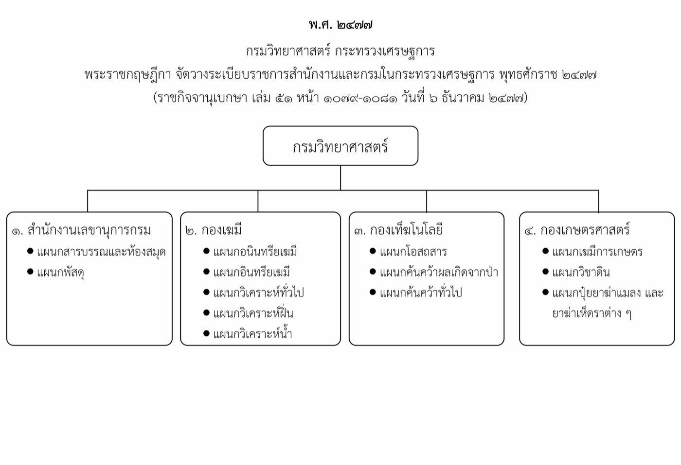 ๒๔๗๗ กรมวิทยาศาสตร์ กระทรวงเศรษฐการ (๖ ธันวาคม ๒๔๗๗)