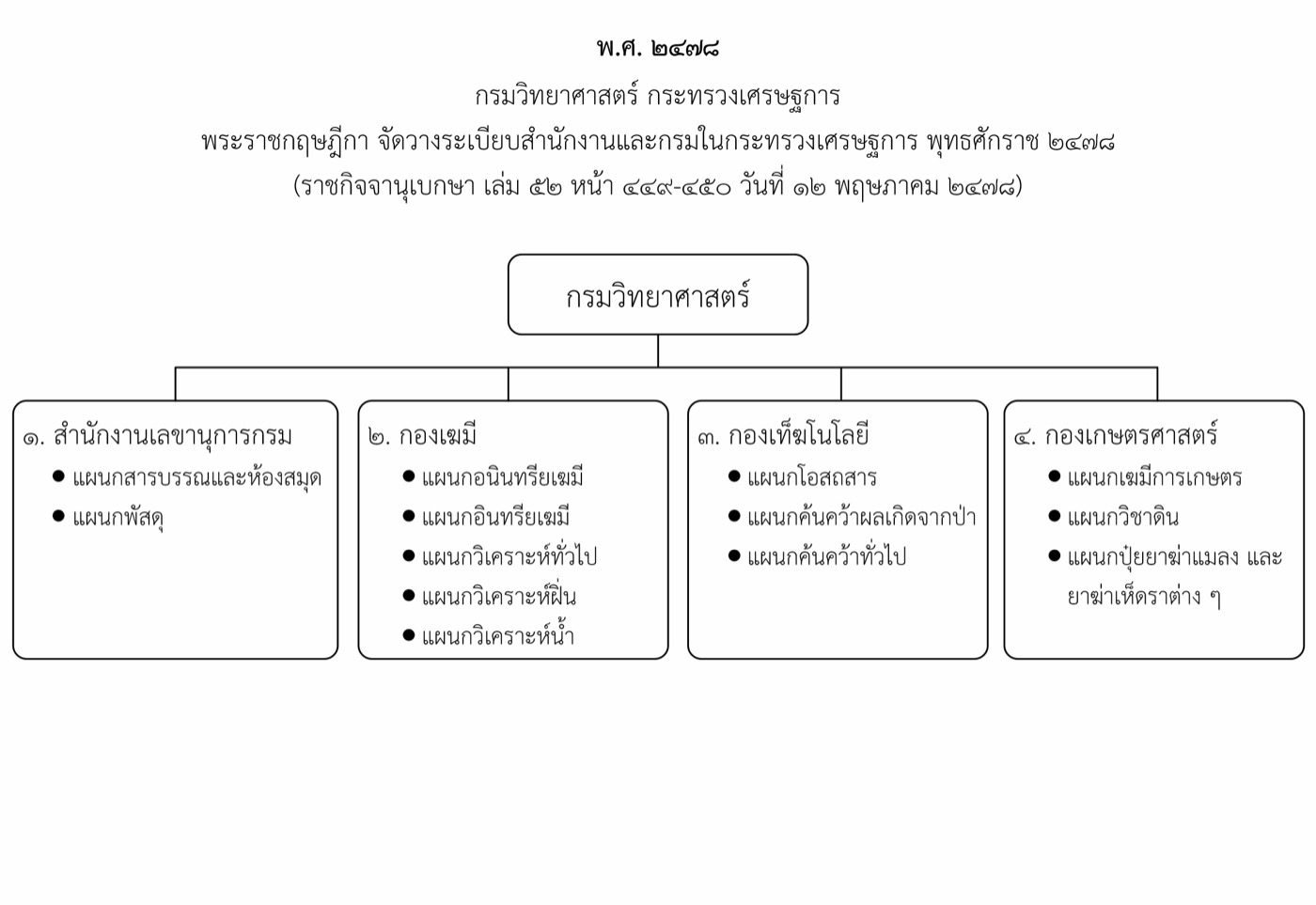 ๒๔๗๘ กรมวิทยาศาสตร์ กระทรวงเศรษฐการ