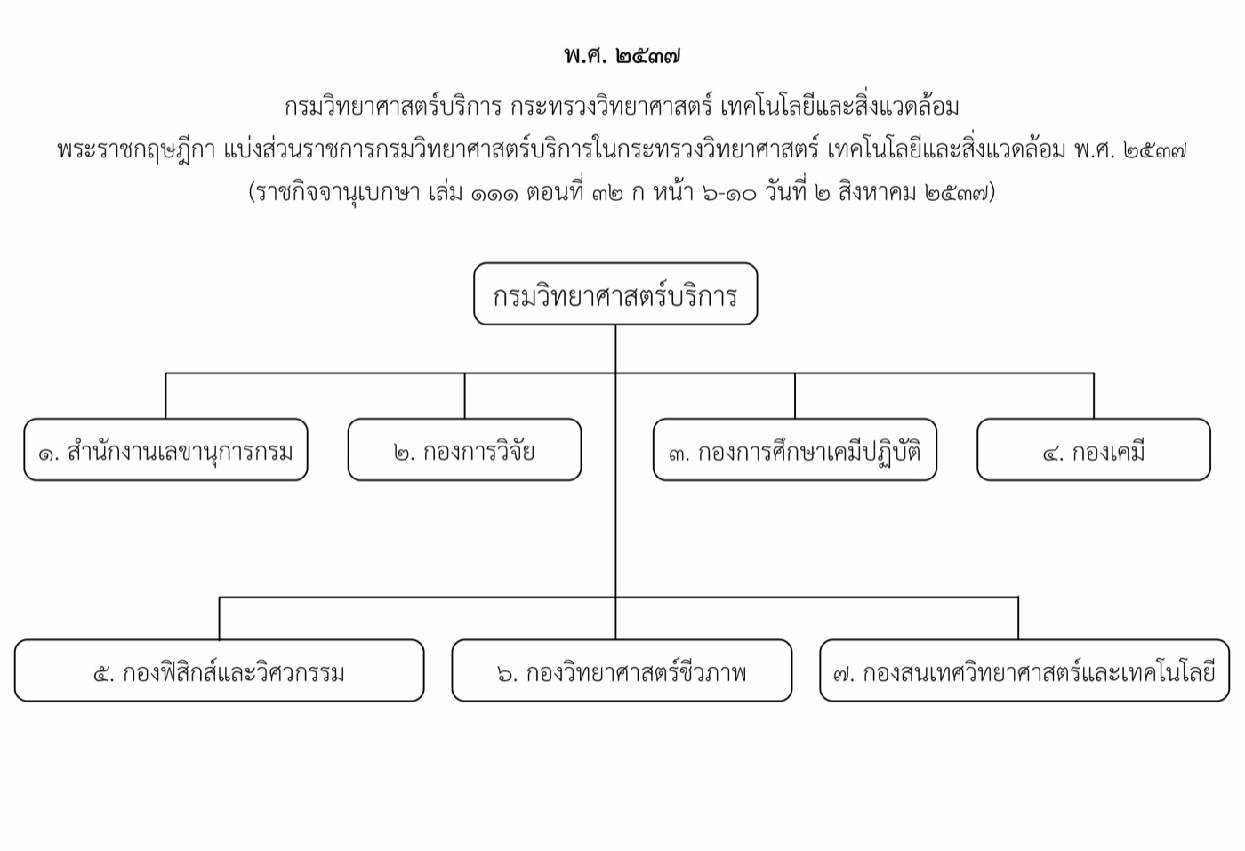 ๒๕๓๗ กรมวิทยาศาสตร์บริการ กระทรวงวิทยาศาสตร์ เทคโนโลยีและสิ่งแวดล้อม