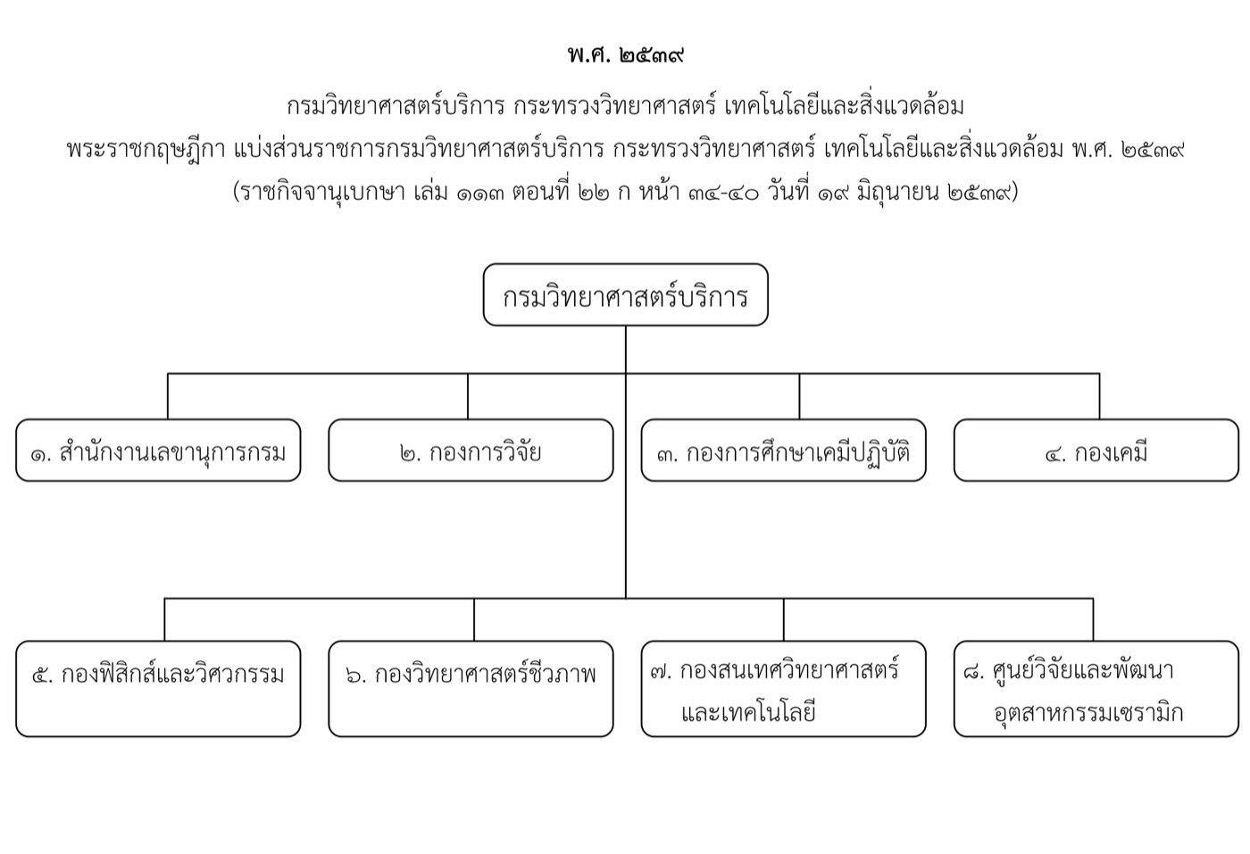 ๒๕๓๙ กรมวิทยาศาสตร์บริการ กระทรวงวิทยาศาสตร์ เทคโนโลยีและสิ่งแวดล้อม